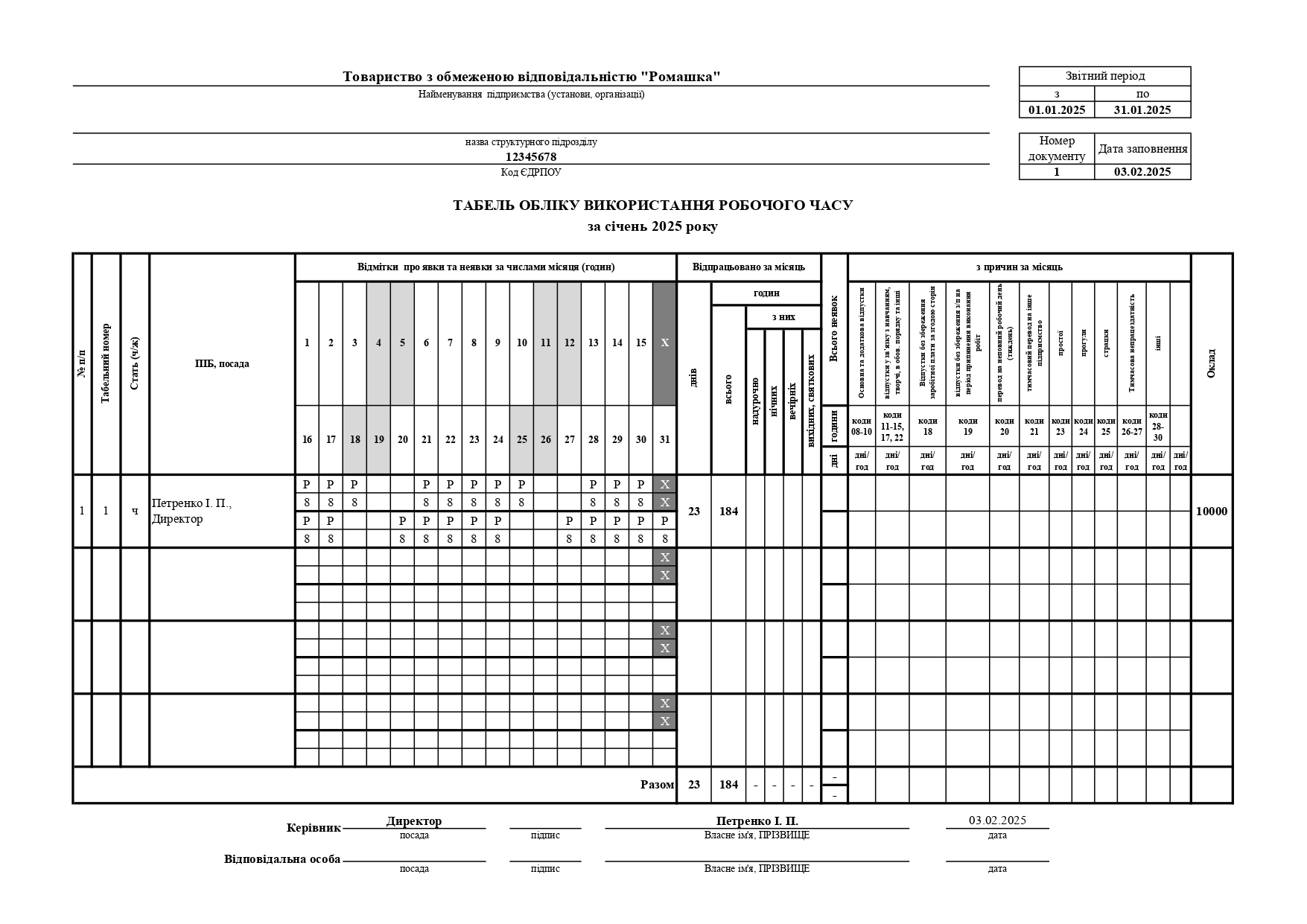 Заповнені табелі обліку робочого часу на 2025 рік